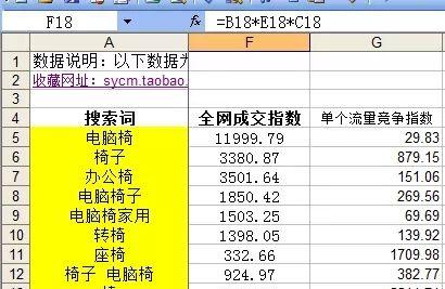 如何分析淘宝关键词点击数据？