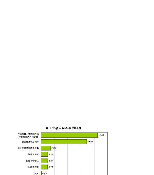打造用户友好的网站界面需要哪些要素？