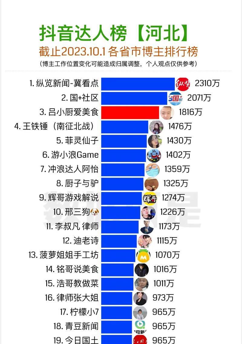 河北抖音关键词渠道有哪些？如何选择提高传播力？