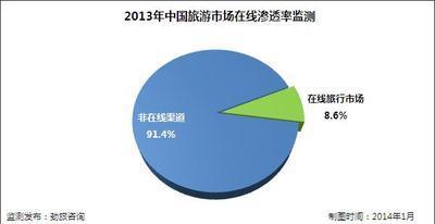 北京搜索引擎SEO市场现状分析？