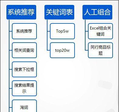 淘宝同款人群关键词抄袭技巧有哪些？如何避免？