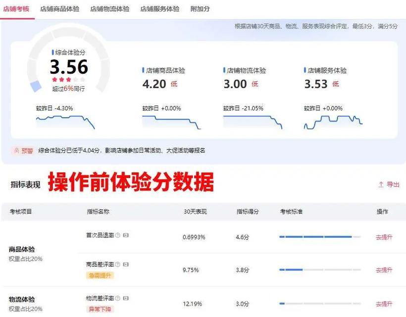 淘宝关键词特效是什么？如何提升搜索排名？