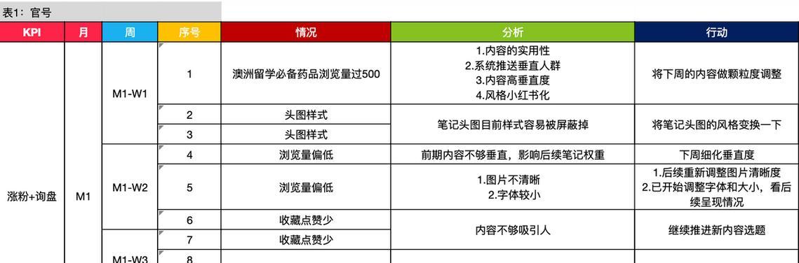 小红书关键词浏览量如何限制？有哪些方法？