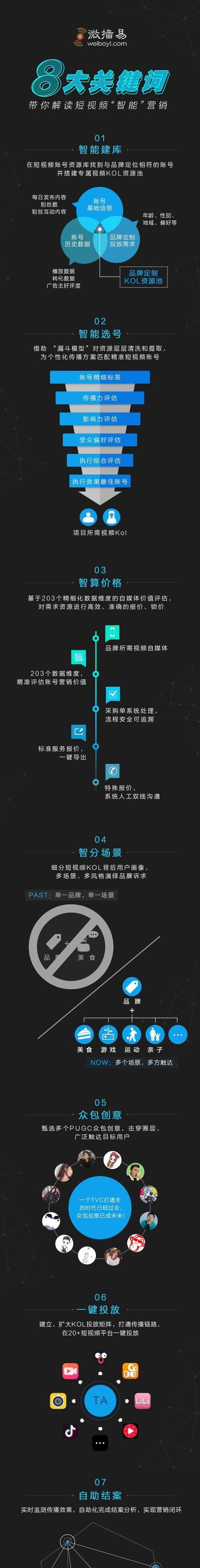 湖北短视频关键词设置要点是什么？