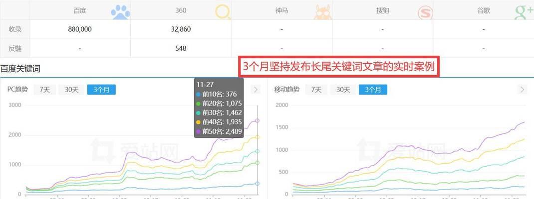 东莞SEO优化：技巧与步骤全攻略