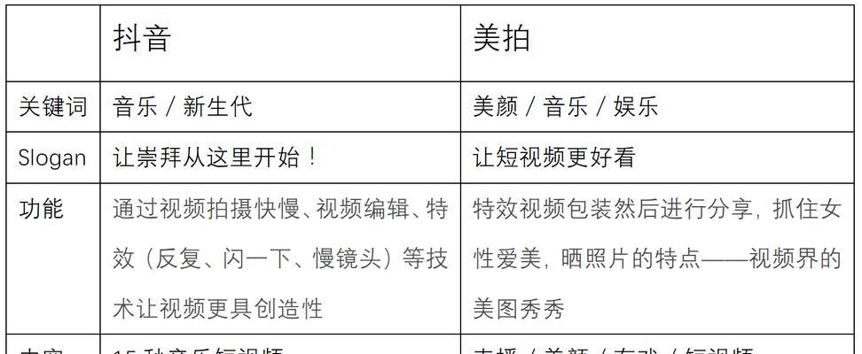 抖音首页关键词怎么设置？有哪些实用技巧？