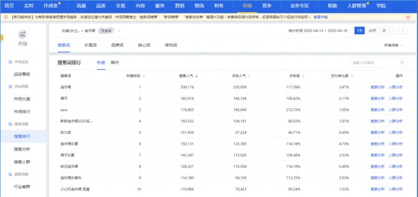 如何设置淘宝商品关键词置顶？提升商品排名的方法有哪些？