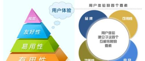 深圳高端网站建设的成本预算是多少？