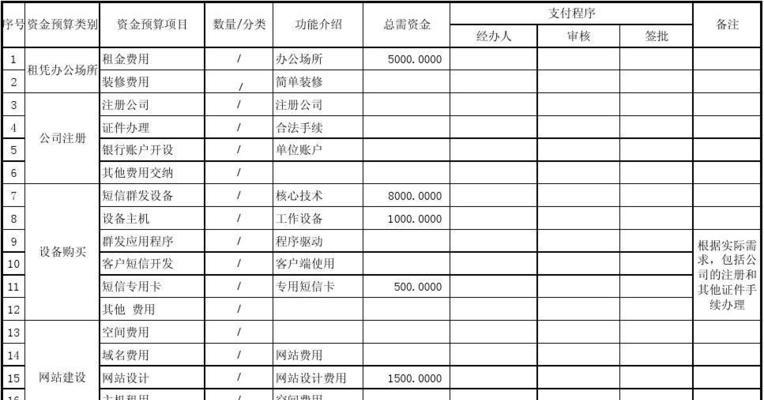 深圳高端网站建设的成本预算是多少？