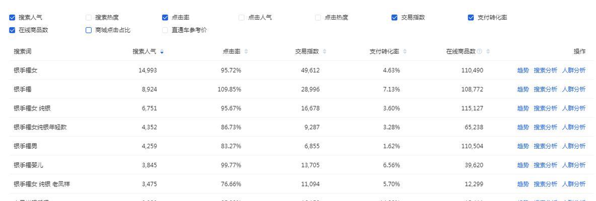淘宝店铺关键词设置的禁忌有哪些？如何避免常见错误？