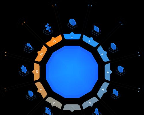 SEO与网站安全协议如何优化SEO？如何确保网站既安全又优化？