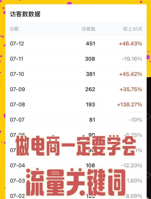 淘宝全店推广与关键词推广哪个更有效？如何选择提高转化？