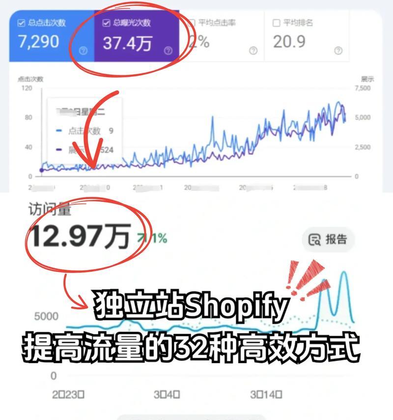 关键词优化如何提高网站点击率？