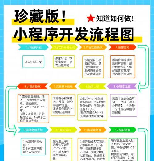 从零开始创建网站的完整指南是什么？