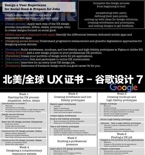 谷歌SEO培训课程有哪些内容？如何选择合适的课程？