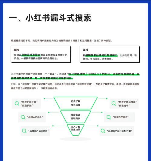 小红书搜索关键词排列的规则是什么？