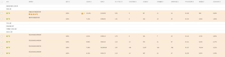 淘宝关键词测款流程揭秘：如何有效测试商品潜力？