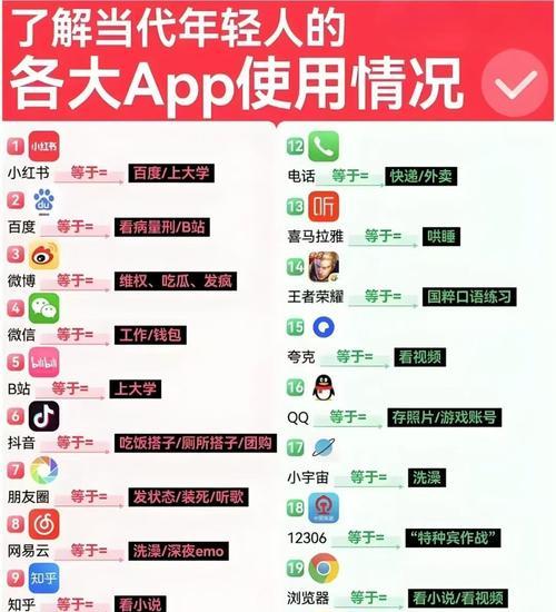 小红书关键词排名查询方法是什么？如何查询关键词的排名情况？