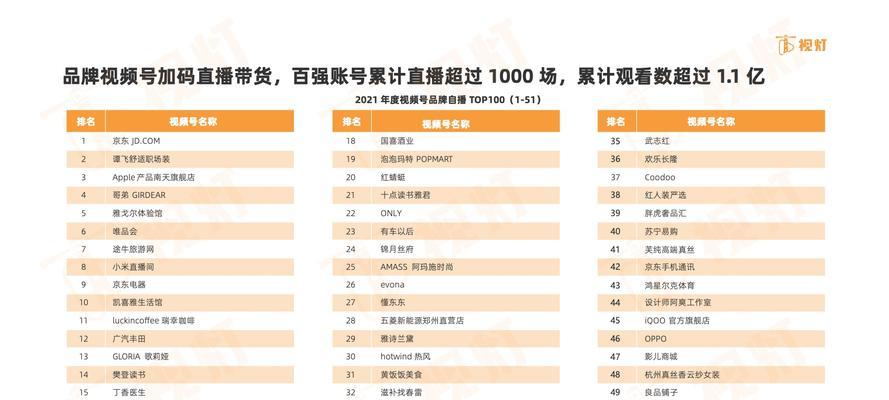 视频号关键词搜索次数怎样查询？