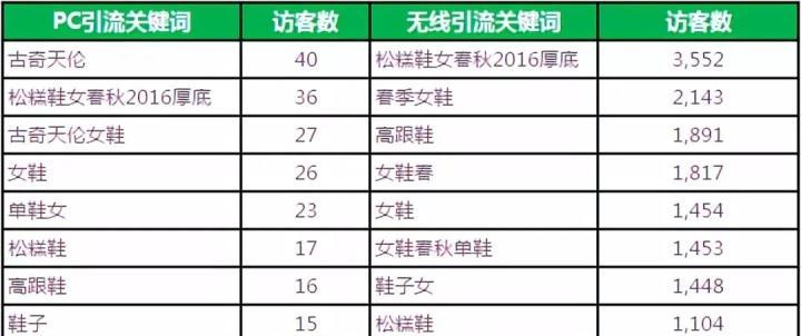 淘宝关键词推广套餐内容是什么？如何选择合适的套餐？