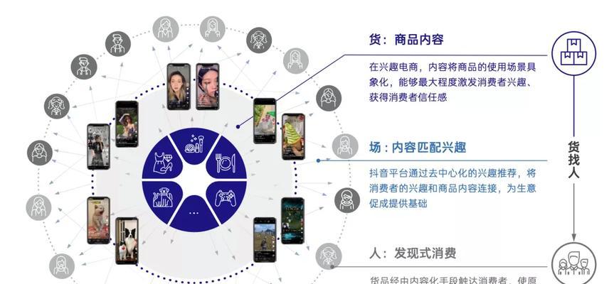 抖音热卖关键词有哪些呢？怎样挖掘潜在需求？