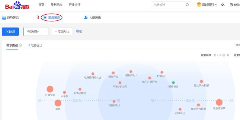 抖音来客智能创作关键词怎么管理？有哪些方法和技巧？