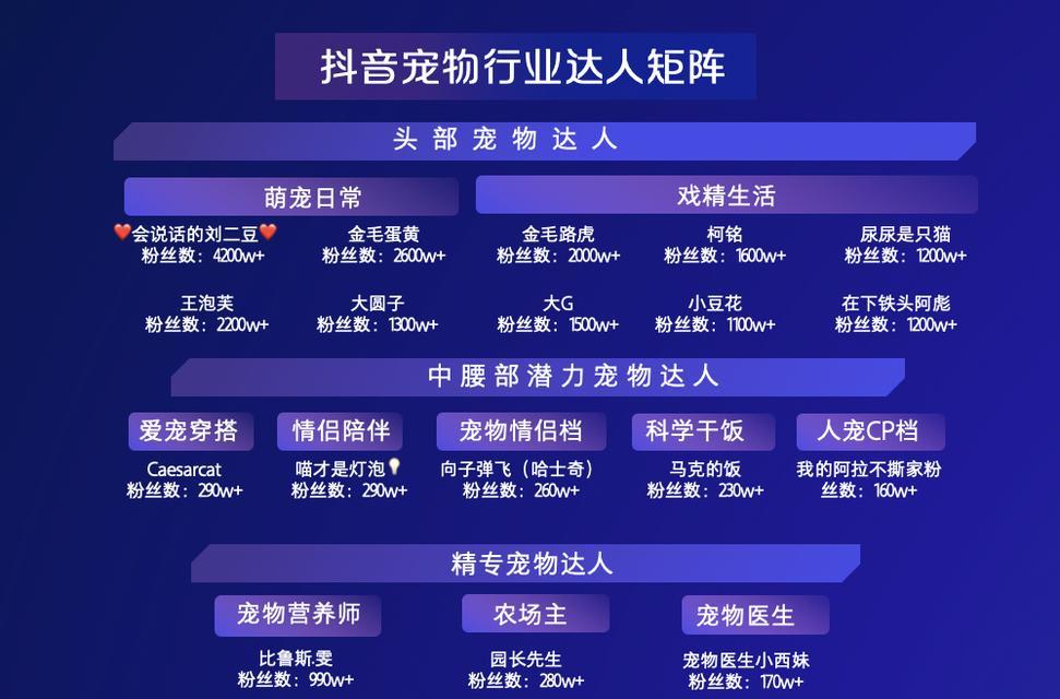 如何获取抖音关键词分析报告？