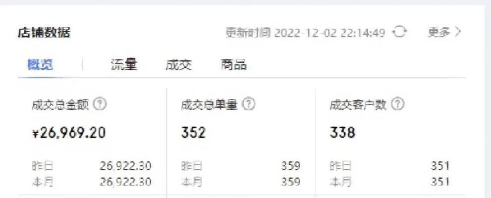 挑选高客单价产品淘宝关键词的技巧是什么？