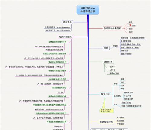 初次涉足网站制作？这几个关键步骤千万别错过