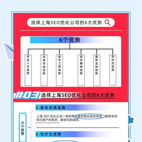 深圳排名SEO优化服务的特点是什么？