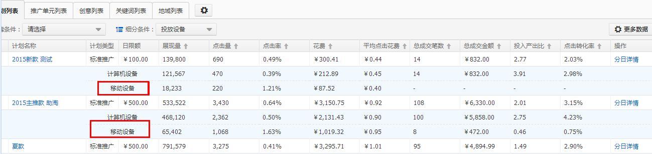 淘宝节点烧关键词是什么意思？如何选择？