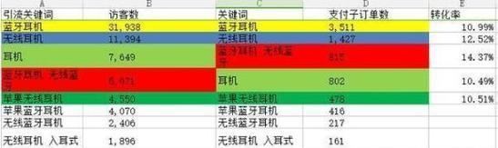 淘宝节点烧关键词是什么意思？如何选择？