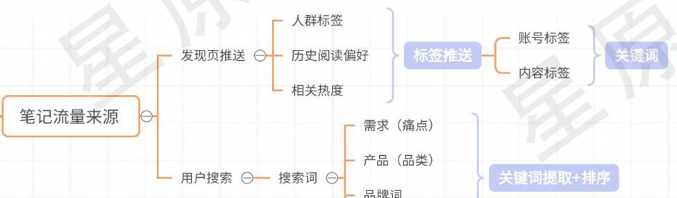 小红书千帆平台关键词设置技巧有哪些？如何设置才能提高曝光率？