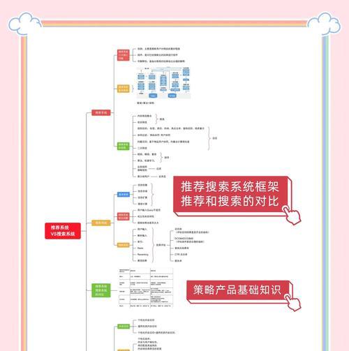 如何提高搜索排名？