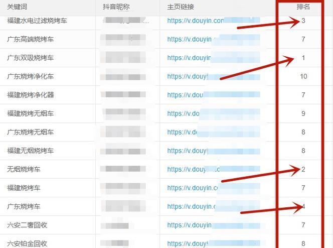 如何有效提升搜索排名？