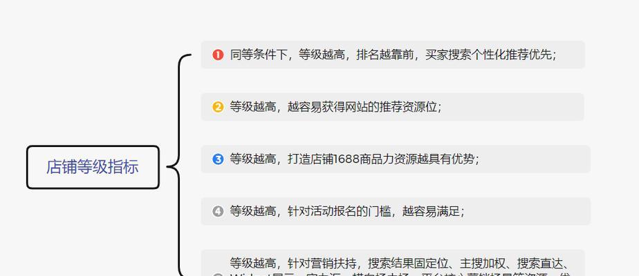 如何有效提升搜索排名？