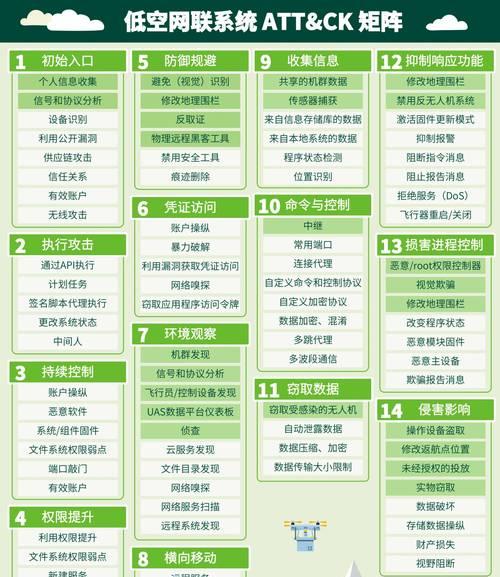 2025年网站缓存优化有哪些策略？如何有效实施？