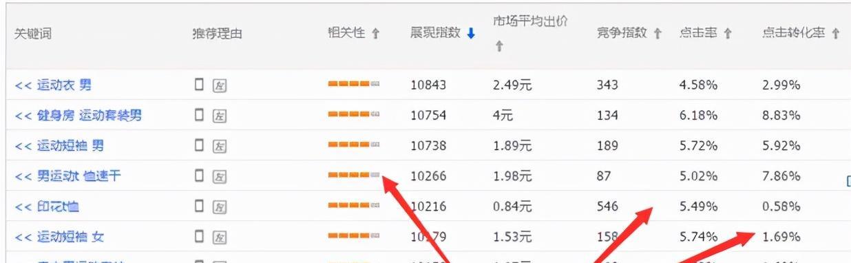 淘宝关键词推广如何添加词条？