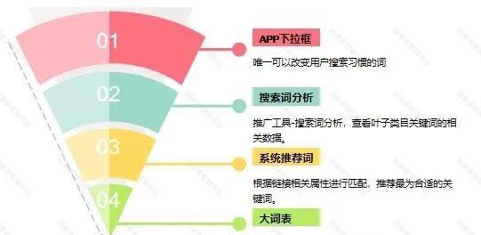 拼多多5元关键词设置指南？