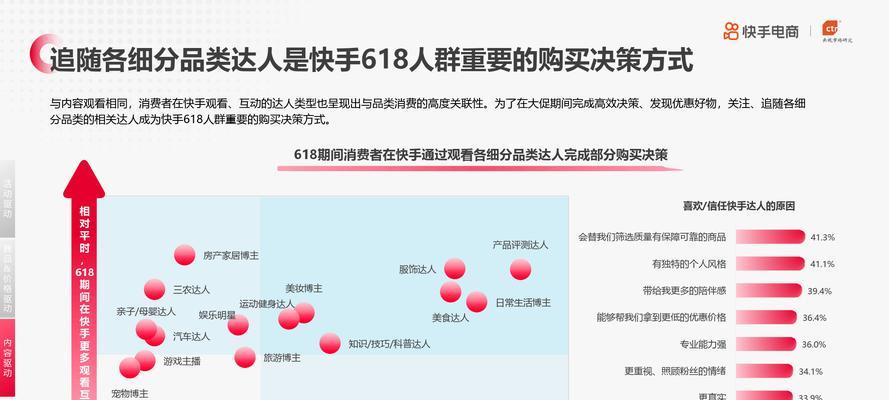 快手平台关键词设置有哪些技巧？