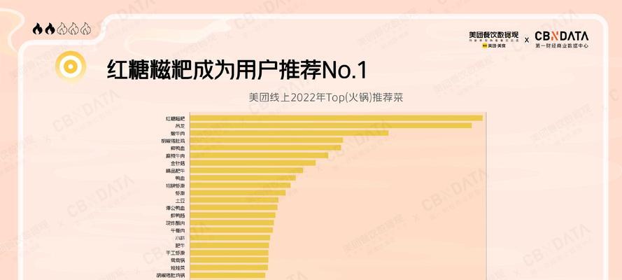 美团关键词技巧分析撰写方法？如何撰写有效内容？