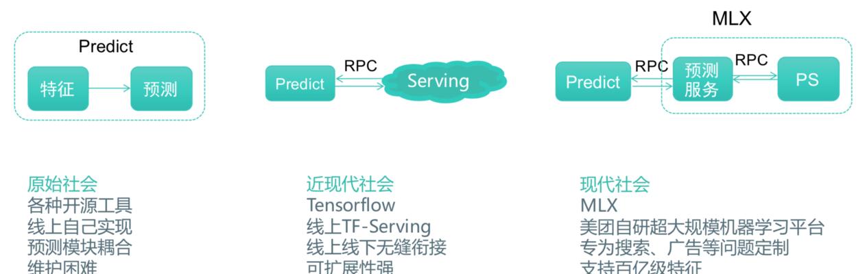 美团隐藏搜索词在哪里？如何挖掘这些关键词？