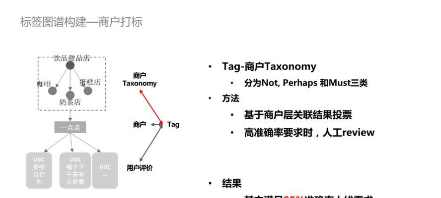 美团隐藏搜索词在哪里？如何挖掘这些关键词？