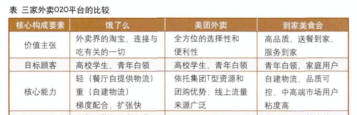 美团同行业搜索关键词排名怎么看？