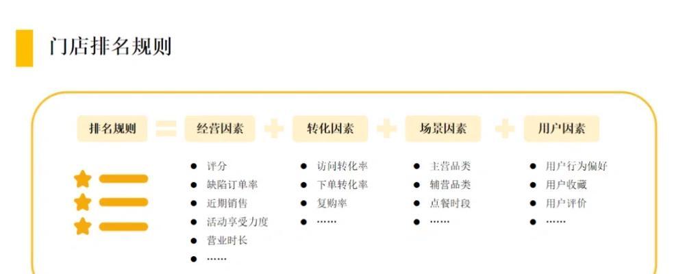 美团同行业搜索关键词排名怎么看？