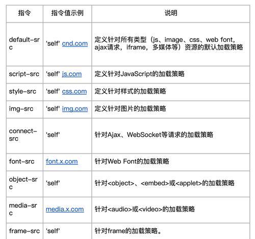 页面加载时间减少的策略有哪些？