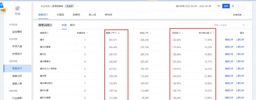 淘宝关键词卡位效果多久显现？需要多长时间才能看到排名提升？