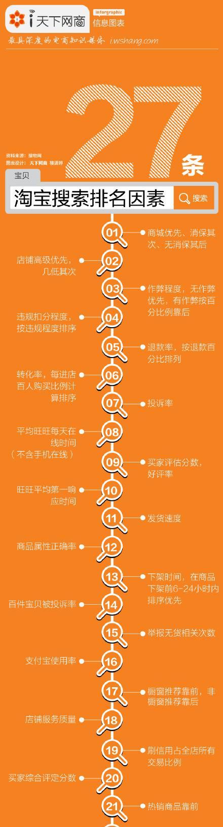 淘宝商家电话搜索技巧是什么？