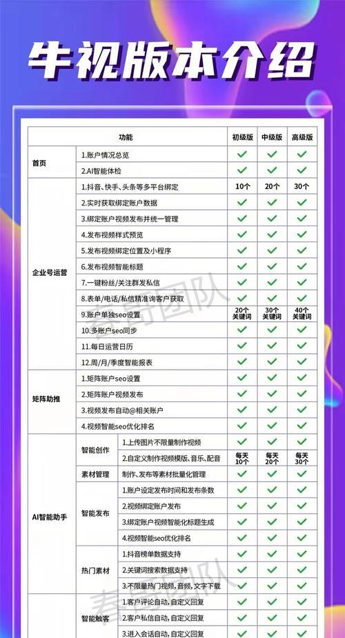 抖音关键词布局奎文怎么做？如何布局奎文抖音关键词？