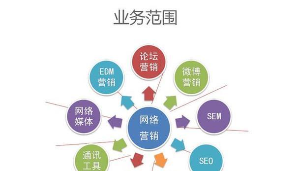 福建网站设计提升用户体验和SEO排名的策略？